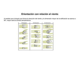 A medida que el ángulo que forma la dirección del viento y la dimensión mayor de la edificación se acerca a
90º, mayor será la sombra aerodinámica.
Orientación con relación al viento
 
