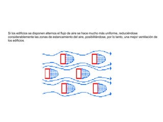 Si los edificios se disponen alternos el flujo de aire se hace mucho más uniforme, reduciéndose
considerablemente las zonas de estancamiento del aire, posibilitándose, por lo tanto, una mejor ventilación de
los edificios.
 