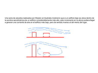 Una serie de estudios realizados por Weston en Australia mostraron que si un edificio bajo se ubica dentro de
la sombra aerodinámica de un edificio considerablemente más alto, este incremento en la altura pudiera llegar
a generar una corriente de aire en el edificio más bajo, pero de sentido inverso al del viento del lugar.
 