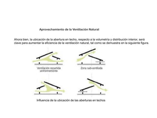 Aprovechamiento de la Ventilación Natural
Ahora bien, la ubicación de la abertura en techo, respecto a la volumetría y distribución interior, será
clave para aumentar la eficiencia de la ventilación natural, tal como se demuestra en la siguiente figura.
Influencia de la ubicación de las aberturas en techos
 