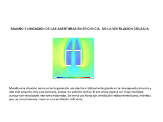 TAMAÑO Y UBICACIÓN DE LAS ABERTURAS EN EFICIENCIA DE LA VENTILACION CRUZADA
Muestra una situación en la cual se ha generado una abertura relativamente grande en la cara expuesta al viento y
otra más pequeña en la cara contraria, ambas con posición central. El aire ahora ingresa con mayor facilidad,
aunque con velocidades interiores moderadas. Se forma una franja con ventilación relativamente buena, mientras
que las zonas laterales muestran una ventilación deficiente.
 