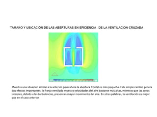 TAMAÑO Y UBICACIÓN DE LAS ABERTURAS EN EFICIENCIA DE LA VENTILACION CRUZADA
Muestra una situación similar a la anterior, pero ahora la abertura frontal es más pequeña. Este simple cambio genera
dos efectos importantes: la franja ventilada muestra velocidades del aire bastante más altas, mientras que las zonas
laterales, debido a las turbulencias, presentan mayor movimiento del aire. En otras palabras, la ventilación es mejor
que en el caso anterior.
 