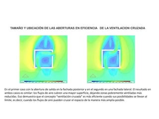 TAMAÑO Y UBICACIÓN DE LAS ABERTURAS EN EFICIENCIA DE LA VENTILACION CRUZADA
En el primer caso con la abertura de salida en la fachada posterior y en el segundo en una fachada lateral. El resultado en
ambos casos es similar: los flujos de aire cubren una mayor superficie, dejando zonas pobremente ventiladas más
reducidas. Eso demuestra que el concepto “ventilación cruzada” es más eficiente cuando sus posibilidades se llevan al
límite, es decir, cuando los flujos de aire pueden cruzar el espacio de la manera más amplia posible.
 