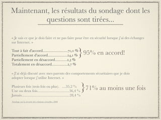 Maintenant, les résultats du sondage dont les
          questions sont tirées...

« Je sais ce que je dois faire et ne pas faire pour être en sécurité lorsque j’ai des échanges
sur Internet. »

Tout à fait d’accord...........................71,0 %
Partiellement d’accord.....................24,1 %
Partiellement en désaccord.............2,3 %
                                                            }95% en accord!
Totalement en désaccord.................2,7 %

« J’ai déjà discuté avec mes parents des comportements sécuritaires que je dois
adopter lorsque j’utilise Internet. »

Plusieurs fois (trois fois ou plus). ....35,2 %
Une ou deux fois..................................36,4 %      }71% au moins une fois
Jamais...................................................28,4 %
Sondage sur la sécurité des relations virtuelles, 2008
 