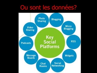 Ou sont les données? 