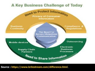 Source :  https://www.britestream.com/difference.html .  