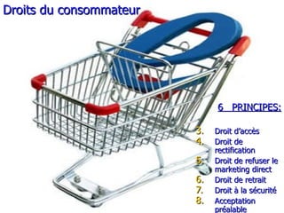 Droits du consommateur 6  PRINCIPES: Droit d’accès Droit de rectification Droit de refuser le marketing direct Droit de retrait D roit à la sécurité A cceptation préalable 