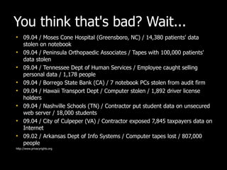 You think that's bad? Wait... 09.04 / Moses Cone Hospital (Greensboro, NC) / 14,380 patients' data stolen on notebook 09.04 / Peninsula Orthopaedic Associates / Tapes with 100,000 patients' data stolen 09.04 / Tennessee Dept of Human Services / Employee caught selling personal data / 1,178 people 09.04 / Borrego State Bank (CA) / 7 notebook PCs stolen from audit firm 09.04 / Hawaii Transport Dept / Computer stolen / 1,892 driver license holders 09.04 / Nashville Schools (TN) / Contractor put student data on unsecured web server / 18,000 students 09.04 / City of Culpeper (VA) / Contractor exposed 7,845 taxpayers data on Internet 09.02 / Arkansas Dept of Info Systems / Computer tapes lost / 807,000 people http://www.privacyrights.org 