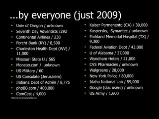 ...by everyone (just 2009) Univ of Oregon / unknown Seventh Day Adventists /292 Continental Airlines / 230 Forcht Bank (KY) / 8,500 Charleston Health Dept (WV) / 11,000 Missouri State U / 565 Monster.com /  unknown US Military / 60 US Consulate (Jerusalem)  Indiana Dept of Admin / 8,775 phpBB.com / 400,000 ComCast / 4,000 http://www.privacyrights.org Kaiser Permanente (CA) / 30,000 Kaspersky,  Symantec / unknown Parkland Memorial Hospital (TX) / 9,300 Federal Aviation Dept / 43,000 U of Alabama / 37,000 Wyndham Hotels / 21,000 CVS Pharmacies / unknown Walgreens / 28,000 New York Police / 80,000 Idaho National Lab / 59,000 Google (doc users) / unknown  US Army / 1,600 