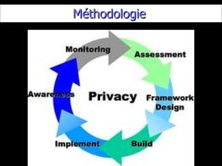 Méthodologie   http://www.sunera.com/typo3temp/pics/f43202fdda.jpg 