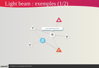 nAcademy Le 23 septembre 2015 Neuros -
Light beam : exemples (1/2)
 