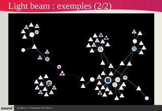 nAcademy Le 23 septembre 2015 Neuros -
Light beam : exemples (2/2)
 