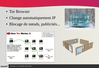 nAcademy Le 23 septembre 2015 Neuros -
● Tor Browser
● Change automatiquement IP
● Blocage de nœuds, publicités...
 