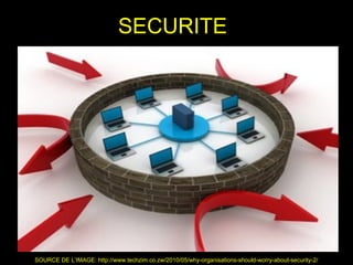 SECURITE




SOURCE DE L’IMAGE: http://www.techzim.co.zw/2010/05/why-organisations-should-worry-about-security-2/
 