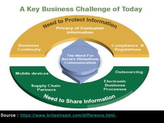 Source : https://www.britestream.com/difference.html .
 