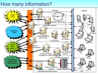 How many information?




                        67
 