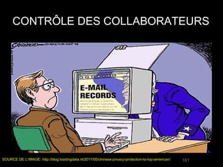 CONTRÔLE DES COLLABORATEURS




SOURCE DE L’IMAGE: http://blog.loadingdata.nl/2011/05/chinese-privacy-protection-to-top-american/   161
 