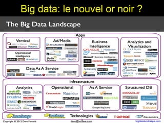 Big data: le nouvel or noir ?




                          182
 