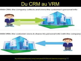 Du CRM au VRM




http://cdn2.business2community.com/wp-content/uploads/2012/08/vendor-relationship-management.jpg 183
 