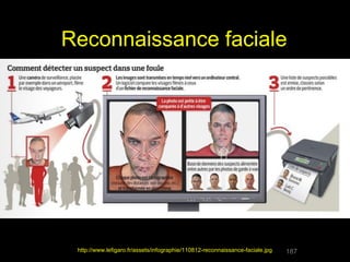 Reconnaissance faciale




 http://www.lefigaro.fr/assets/infographie/110812-reconnaissance-faciale.jpg   187
 