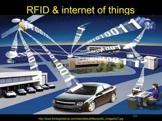RFID & internet of things




                                                                           188
  http://www.ibmbigdatahub.com/sites/default/files/public_images/IoT.jpg
 