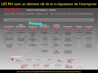 LES RH sont un élément clé de la e-réputation de l’entreprise




          http://www.digimind.fr/img/illu/DIGIMIND-Dimensions-de-la-reputation-entreprise-INF.jpg
 