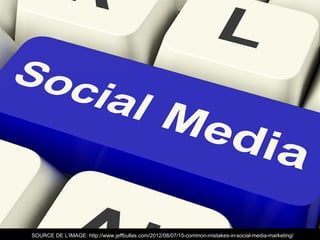 SOURCE DE L’IMAGE: http://www.jeffbullas.com/2012/08/07/15-common-mistakes-in-social-media-marketing/
 