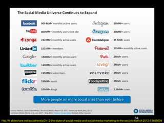 54
http://fr.slideshare.net/socialnerdia/2h12-the-state-of-social-media-and-social-media-marketing-in-the-second-half-of-2012-13488609
 