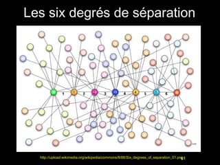 Les six degrés de séparation




  http://upload.wikimedia.org/wikipedia/commons/8/88/Six_degrees_of_separation_01.png
                                                                                    61
 