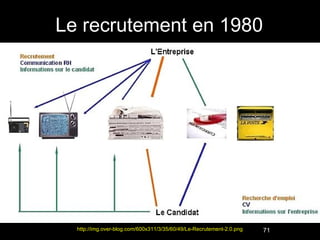 Le recrutement en 1980




  http://img.over-blog.com/600x311/3/35/60/49/Le-Recrutement-2.0.png   71
 