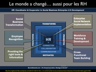 Le monde a changé… aussi pour les RH




http://brunogebarski.files.wordpress.com/2012/11/20121109_1_hr-control-center-to-any-social-business-enterprise-2-0-transformation.jpg?w=500
 