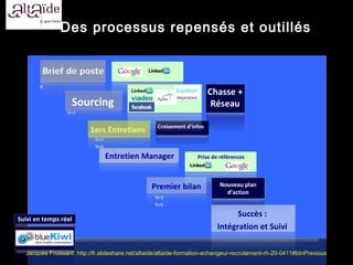 Des processus repensés et outillés



       N
                                                                        Chasse +
                   Sourcing                                              Réseau
                 N+1

                                                   Croisement d’infos
                          1ers Entretiens
                            N+2
                            N+4

                                  Entretien Manager                Prise de références




                                                 Premier bilan             Nouveau plan
                                                                             d’action
                                                   N+5
                                                   N+6

                                                                                Succès :
Suivi en temps réel
                                                                          Intégration et Suivi

  Jacques Froissant: http://fr.slideshare.net/altaide/altaide-formation-echangeur-recrutement-rh-20-0411#btnPrevious
 