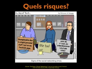 Quels risques?




Source: The Risks of Soc ial Networking IT Security Roundtable Harvard Townsend
             Chief Information Security Officer Kansas State University
 