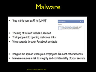 Malware




Sources/ Luc Pooters, Triforensic, 2011
 