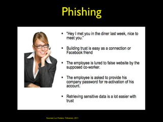 Phishing




Sources/ Luc Pooters, Triforensic, 2011
 