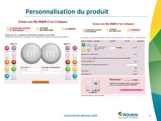 Personnalisation du produit Université des diplômés 2010 