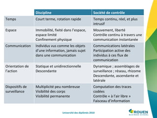 Université des diplômés 2010 Discipline Société de contrôle Temps Court terme, rotation rapide   Temps continu, réel, et plus intrusif Espace Immobilité, fixité dans l’espace, espace limité Confinement physique   Mouvement, liberté Contrôle continu à travers une communication instantanée   Communication Individus vus comme les objets d’une information, jamais sujet dans une communication   Communications latérales Participation active des individus à ces flux de communication   Orientation de l’action Statique et unidirectionnelle Descendante   Dynamique ; assemblages de surveillance ; réseau, rhizome Descendante, ascendante et latérale   Dispositifs de surveillance Multiplicité peu nombreuse Visibilité des corps Visibilité permanente   Computation des traces codées Contrôle « à l’air libre » Faisceau d’information   