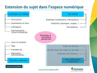 Extension du sujet dans l’espace numérique Université des diplômés 2010 Source: InternetActus 