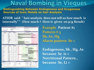 Naval Bombing in ViequesDistinguishingBetweenEndogenous and ExogenousSources of toxicMetalsonhairAnalysisATSDR  said  " hairanalysisdoesnottellushowmuchisinternally” ”  (Howmuch ?  Hereisgivenon µ/g Result)ExanplePatient #1 Pattern # 3Sb, As, HgAlarm pattern  Se <Endogenous, Sb , Hg, As   because  Se  is <Nutritional Pattern , because  Se, Li <