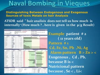 Naval Bombing in ViequesDistinguishingBetweenEndogenous and ExogenousSources of toxicMetalsonhairAnalysisATSDR  said  " hairanalisisdoesnottellushowmuchisinternally” (Howmuch ? , hereisgiven  in the  µ/g Result) Examplepatient  # 2           ( 11 yearsold)Pattern  # 1 Cd, Fe, Sn, Pb  ,Ni, Ag  Alarm pattern   B > Zn > <Exogenous ,  Cd , Pb, because B is <Nutricional pattern because , Se < , Li<