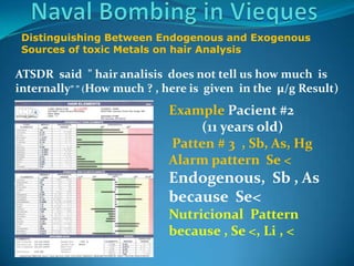 Naval Bombing in ViequesDistinguishingBetweenEndogenous and ExogenousSources of toxicMetalsonhairAnalysisATSDR  said  " hairanalisisdoesnottellushowmuchisinternally” ” (Howmuch ? , hereisgiven  in the  µ/g Result) Example Pacient #2          (11 years old)Patten # 3  , Sb, As, HgAlarm pattern  Se <Endogenous,  Sb , As  because  Se<Nutricional  Pattern   because , Se <, Li , <