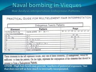 Naval bombing in ViequesHair Analysis interpretation Endogenous PatternsATSDR : Highhairlevelsmayprovide "markers of potentialexposure," butthatdoesnottellushowmuchisinternallyincorporated. 