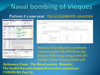 Naval bombing of ViequesPatient # 2 one year FECAL ELEMENTS  ANALYSIS    Sumary of predicted maximum concentrated URANIUM in the kidney following lomg-term DU intakes from resuspended soilReference From : The Royal society  Resarch :The health hazards depleted uranium munitions (THHDUM) Part II) 