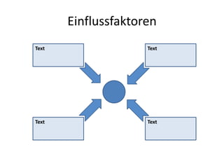 EinflussfaktorenTextTextTextText