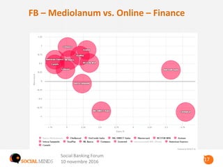 1717
Online vs. Nazionali – Demographics
Social Banking Forum
10 novembre 2016
Facebook Twitter
 