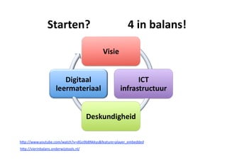 Starten?         4 in balans! 




h"p://www.youtube.com/watch?v=dGo9b8Nkkys&feature=player_embedded 
h"p://vierinbalans.onderwijstools.nl/  
 