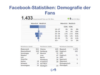 Facebook-Statistiken: Demografie der
Fans
 