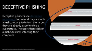 Deceptive Computer Information Technology - Types of Computer Attacks.pptx