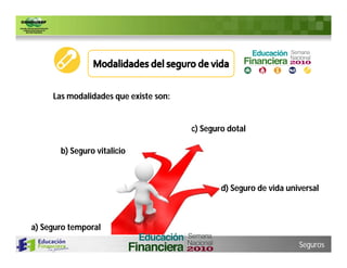 Las modalidades que existe son:


                                       c) Seguro dotal

       b) Seguro vitalicio



                                               d) Seguro de vida universal



a) Seguro temporal
                                                                    Seguros
 