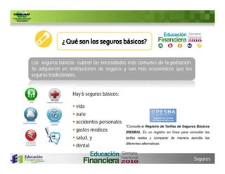 Los seguros básicos cubren las necesidades más comunes de la población.
                                                             población.
Se adquieren en instituciones de seguros y son más económicos que los
seguros tradicionales.
        tradicionales.


                  Hay 6 seguros básicos:

                   vida
                   auto
                   accidentes personales
                                            *Consulta el Registro de Tarifas de Seguros Básicos
                   gastos médicos          (RESBA). Es un registro en línea para consultar las
                   salud, y                tarifas reales y comparar de manera sencilla las
                                            diferentes alternativas.
                   dental.

                                                                                     Seguros
 
